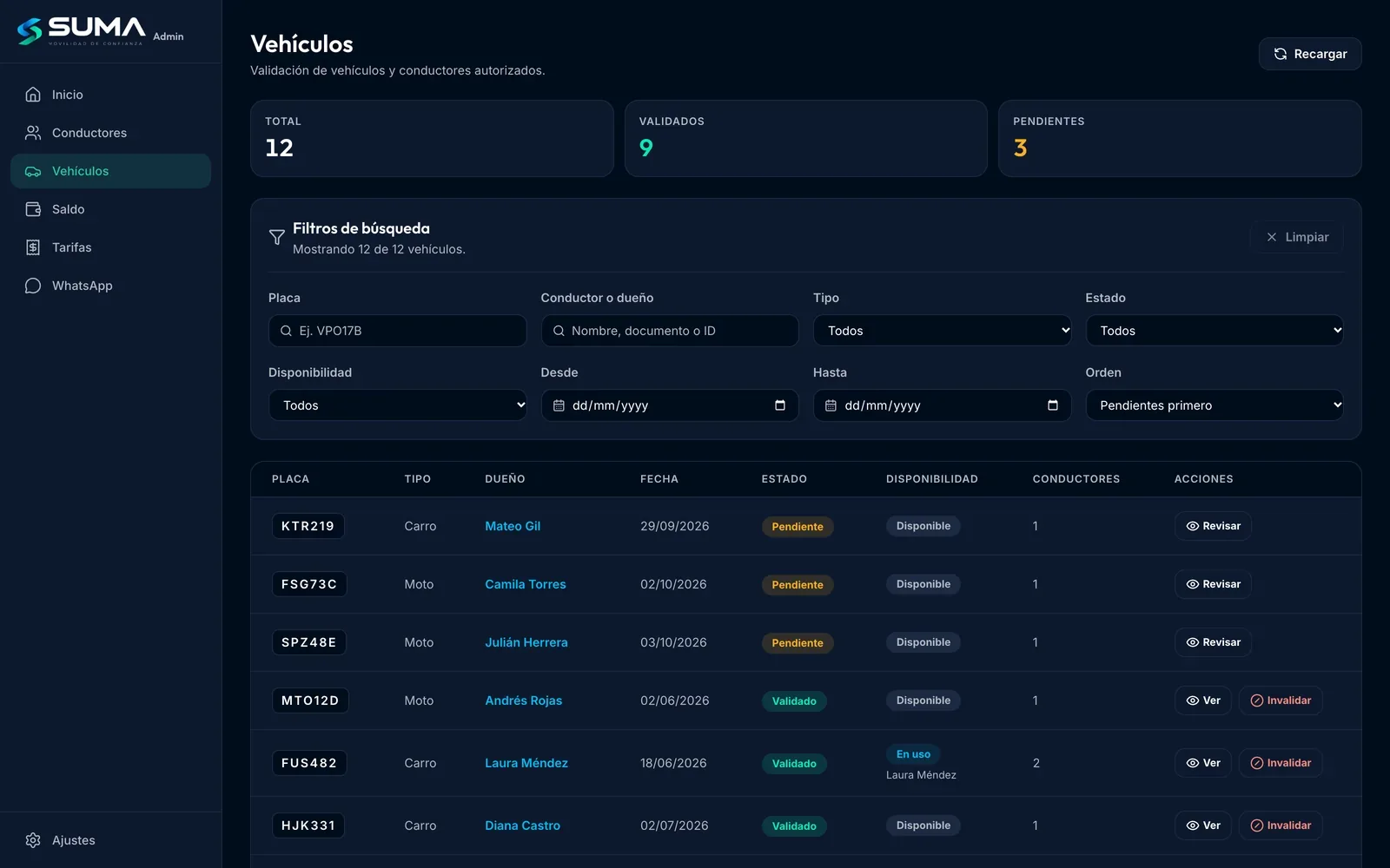 Lista de vehículos del panel de SUMA con contadores de total, validados y pendientes, y columnas de placa, tipo (Carro o Moto), dueño, estado y disponibilidad